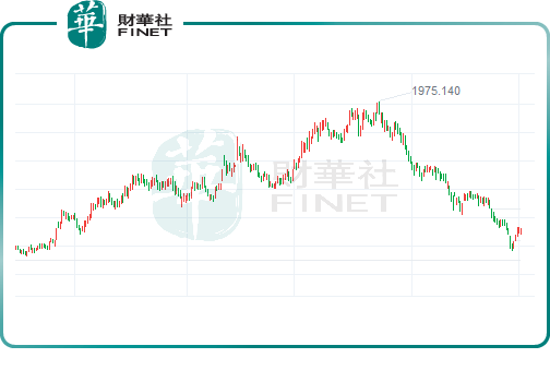 元宇宙视界|投资热度高涨，元宇宙概念股为何“熄火”？