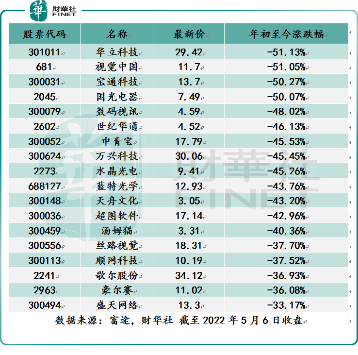 元宇宙视界|投资热度高涨，元宇宙概念股为何“熄火”？