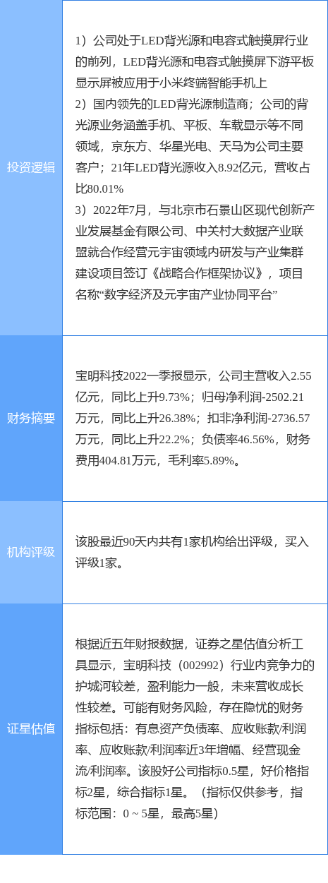 7月8日宝明科技涨停分析：元宇宙，LED，小米概念股概念热股