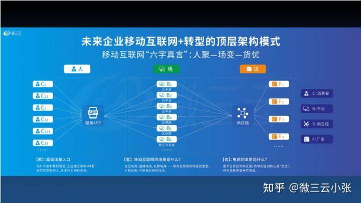 什么是超级云APP？你知道多少吗？——微三云