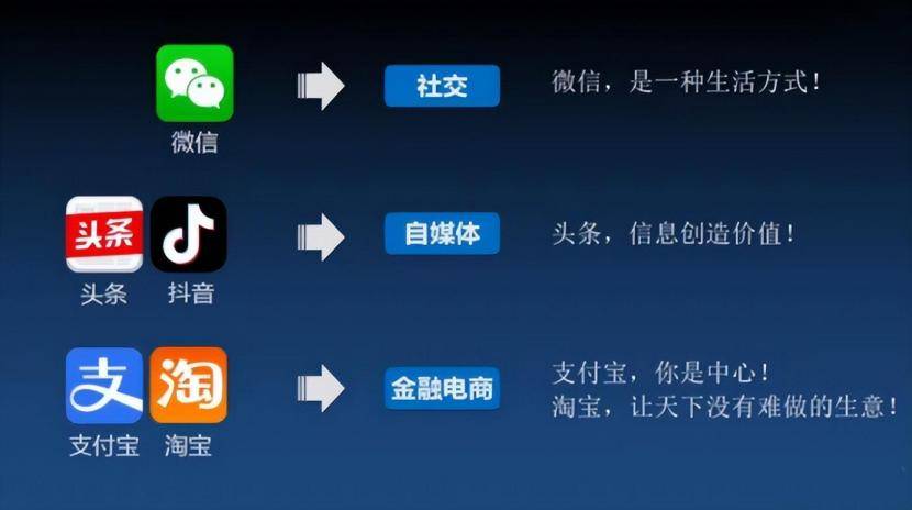 超级云App：打造一个能聚集私域流量的超级云App，你值得拥有