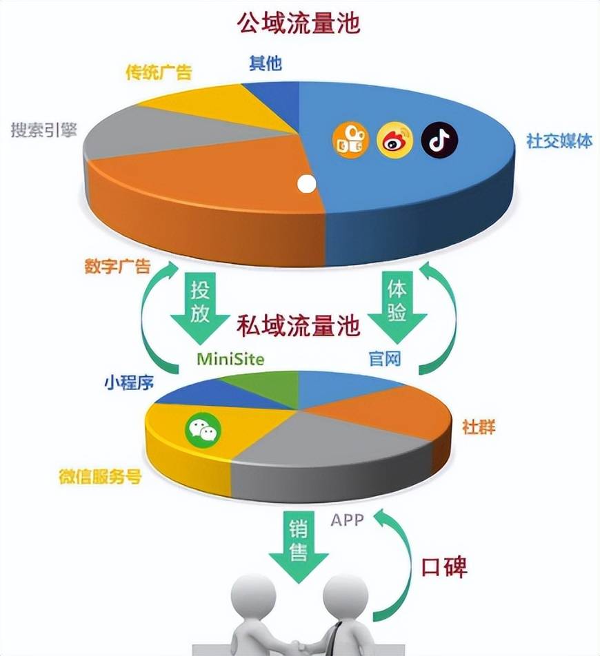 超级云App：打造一个能聚集私域流量的超级云App，你值得拥有