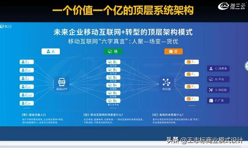 超级云App：打造一个能聚集私域流量的超级云App，你值得拥有