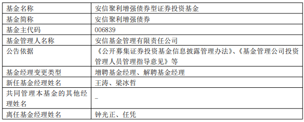 钟光正任凭离任安信聚利增强债券与安信尊享添益债券