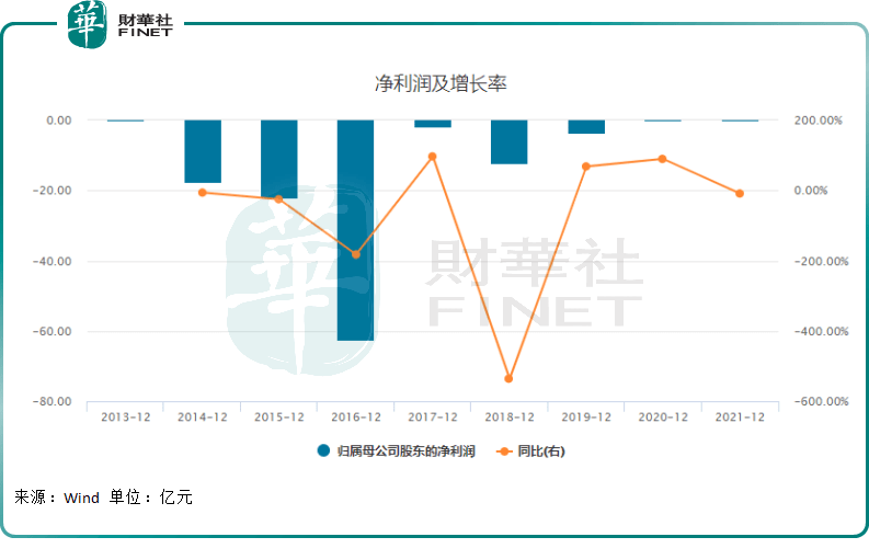 关掉滤镜的美图(01357):炒币浮亏,SaaS业务“最后的倔强”!