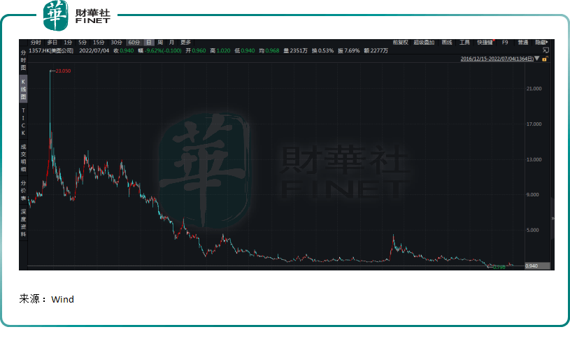 关掉滤镜的美图(01357):炒币浮亏,SaaS业务“最后的倔强”!