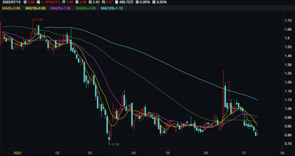 美图靠“炒币”能否“秀”出未来?