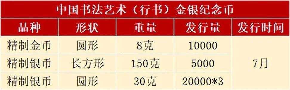 行书纪念币7月初发行，会有11个预约入口，该如何预约？