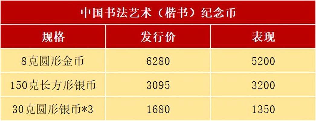 行书纪念币7月初发行，会有11个预约入口，该如何预约？
