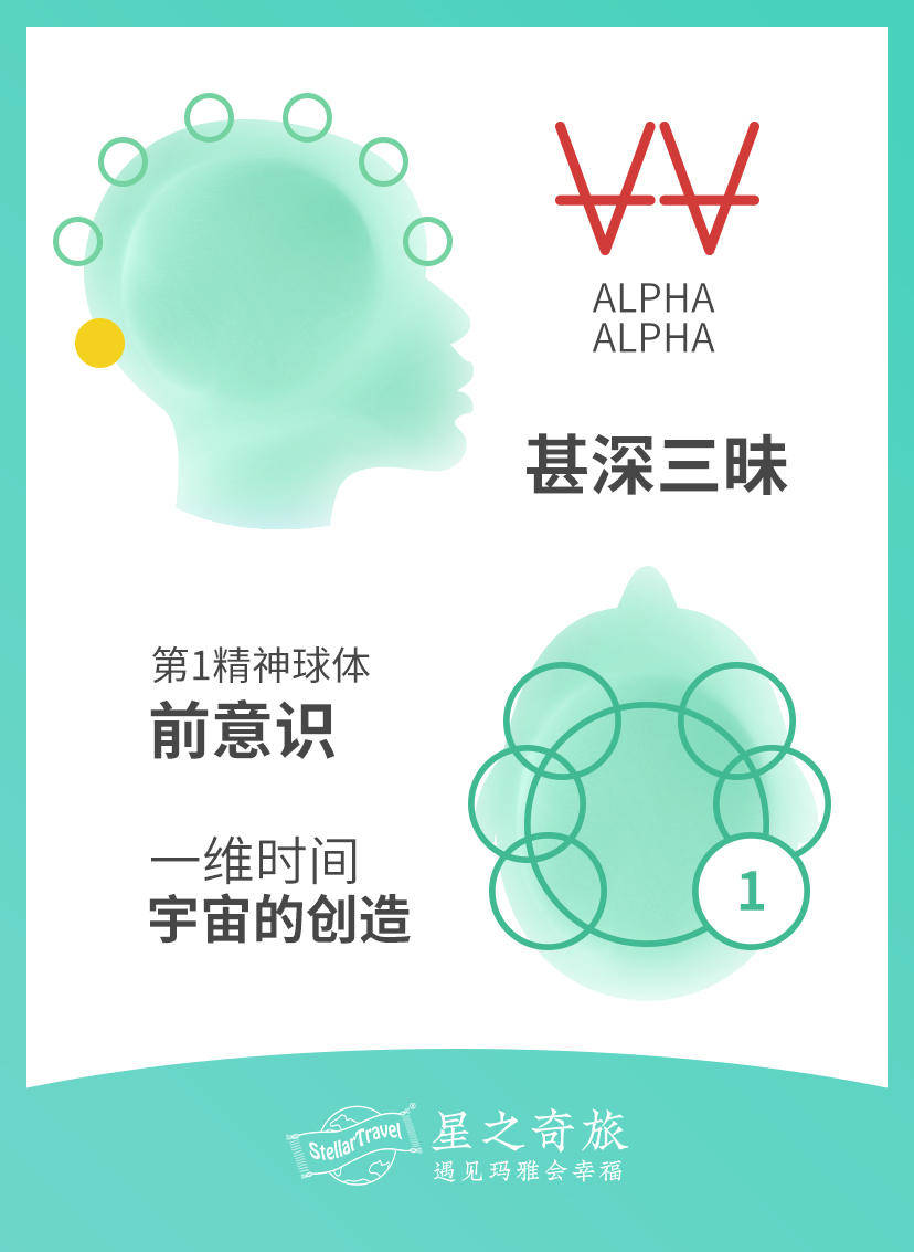 【星之奇旅宇宙能量气象站】kin54月亮的白巫师：永远记得自己
