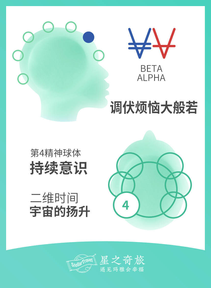 【星之奇旅宇宙能量气象站】Kin22太阳的白风：有觉知的语言 让沟通更顺畅