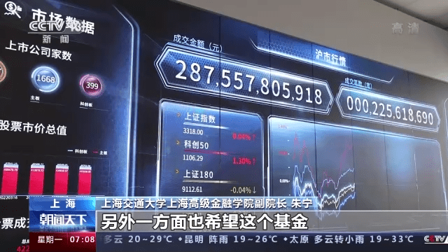 ETF互联互通今起正式交易 有关ETF还有这些信息→