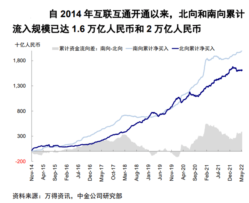 ETF互联互通，有啥影响？