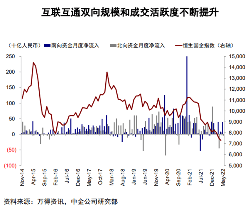 ETF互联互通，有啥影响？