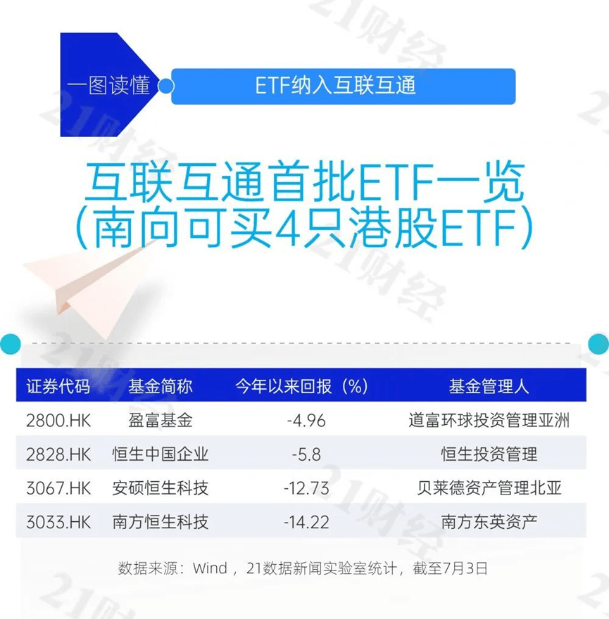 ETF互联互通，有啥影响？