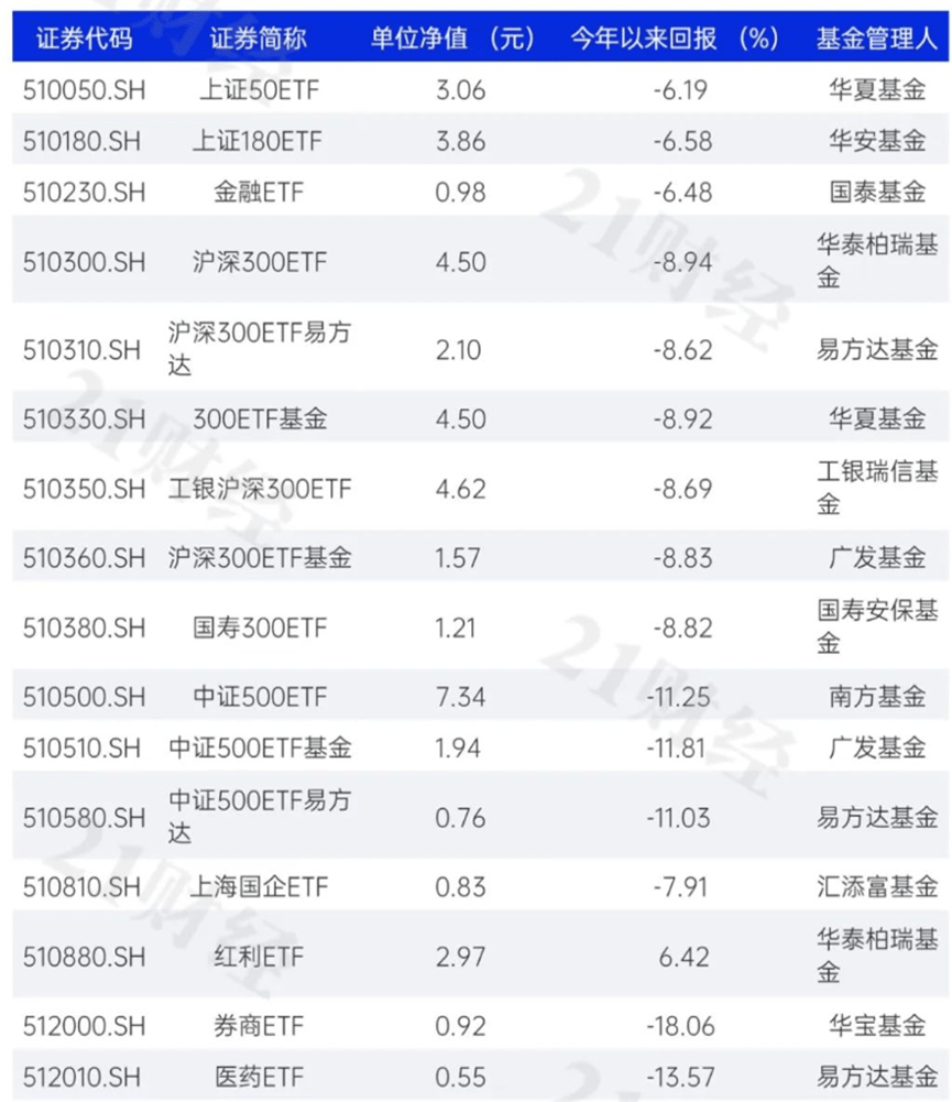 ETF互联互通，有啥影响？