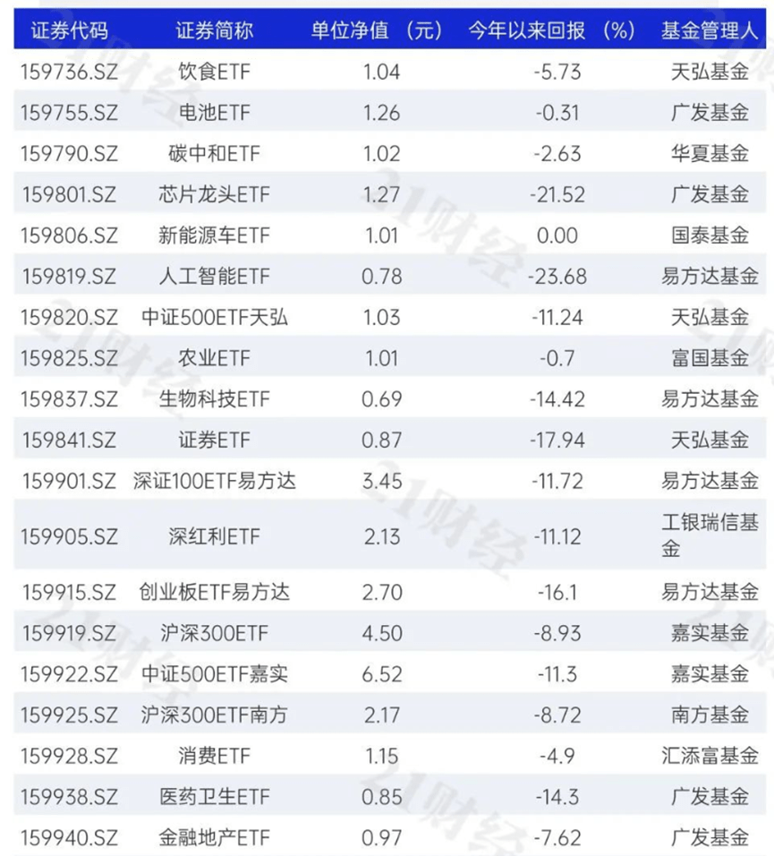 ETF互联互通，有啥影响？