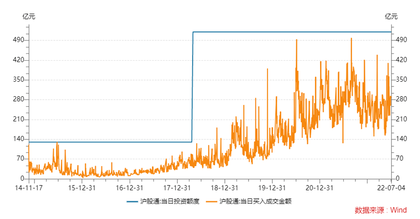 ETF互联互通，有啥影响？