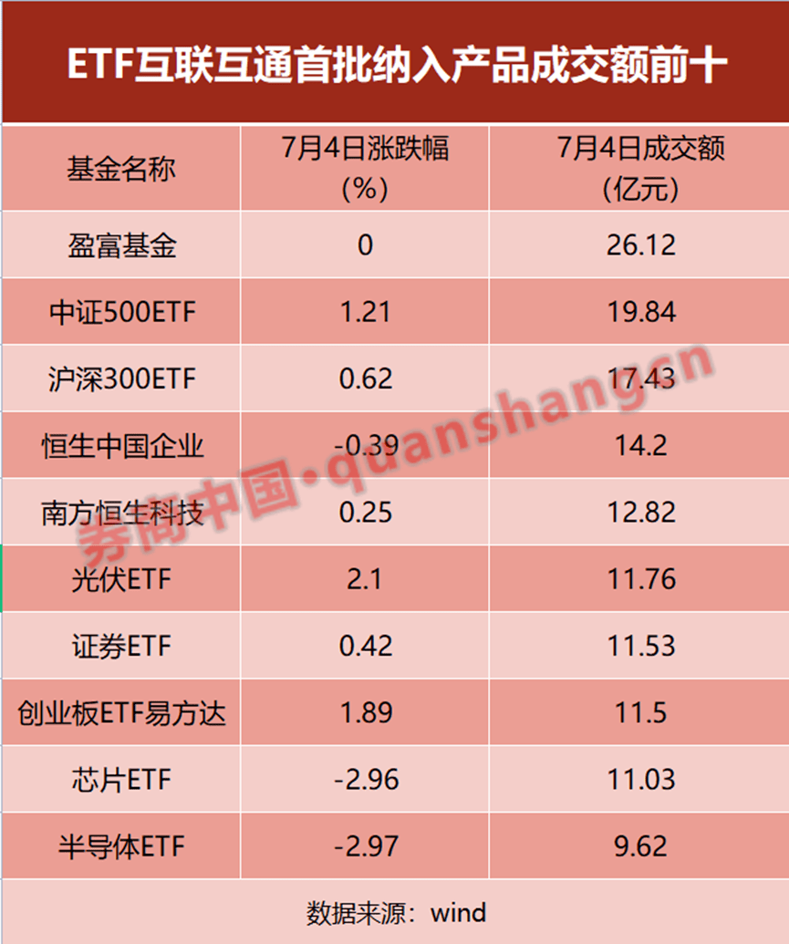 ETF互联互通，有啥影响？