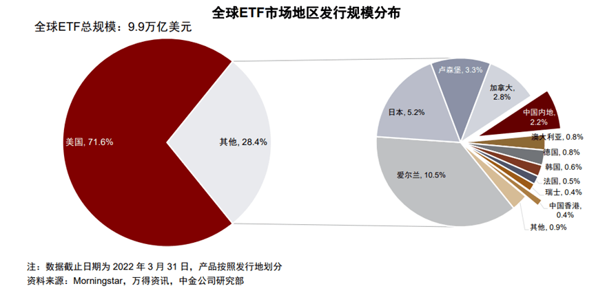 ETF互联互通，有啥影响？