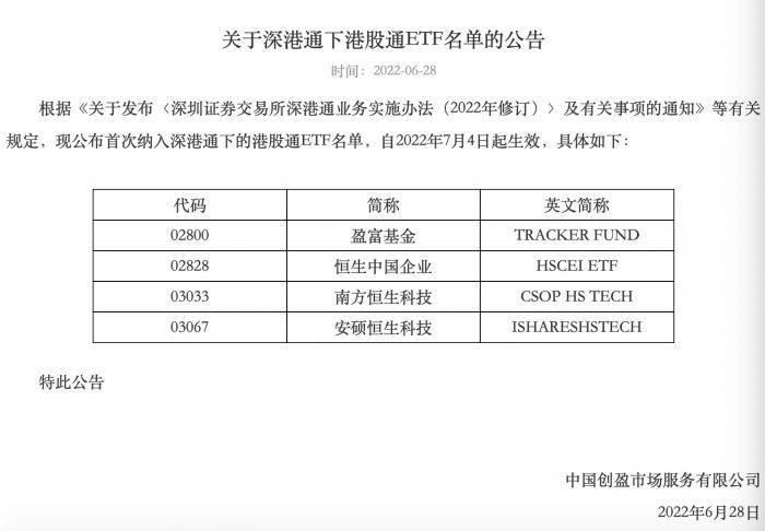 首批87只ETF互联互通名单公布：83只A股ETF，4只港股ETF
