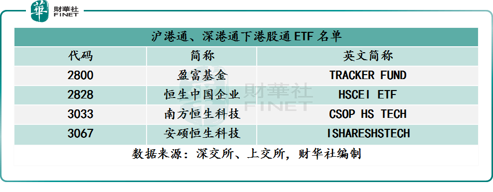 【财华聚焦】互联互通ETF开闸在即，这87只ETF将率先获益