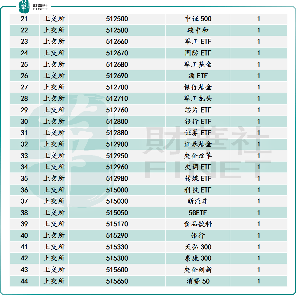【财华聚焦】互联互通ETF开闸在即，这87只ETF将率先获益