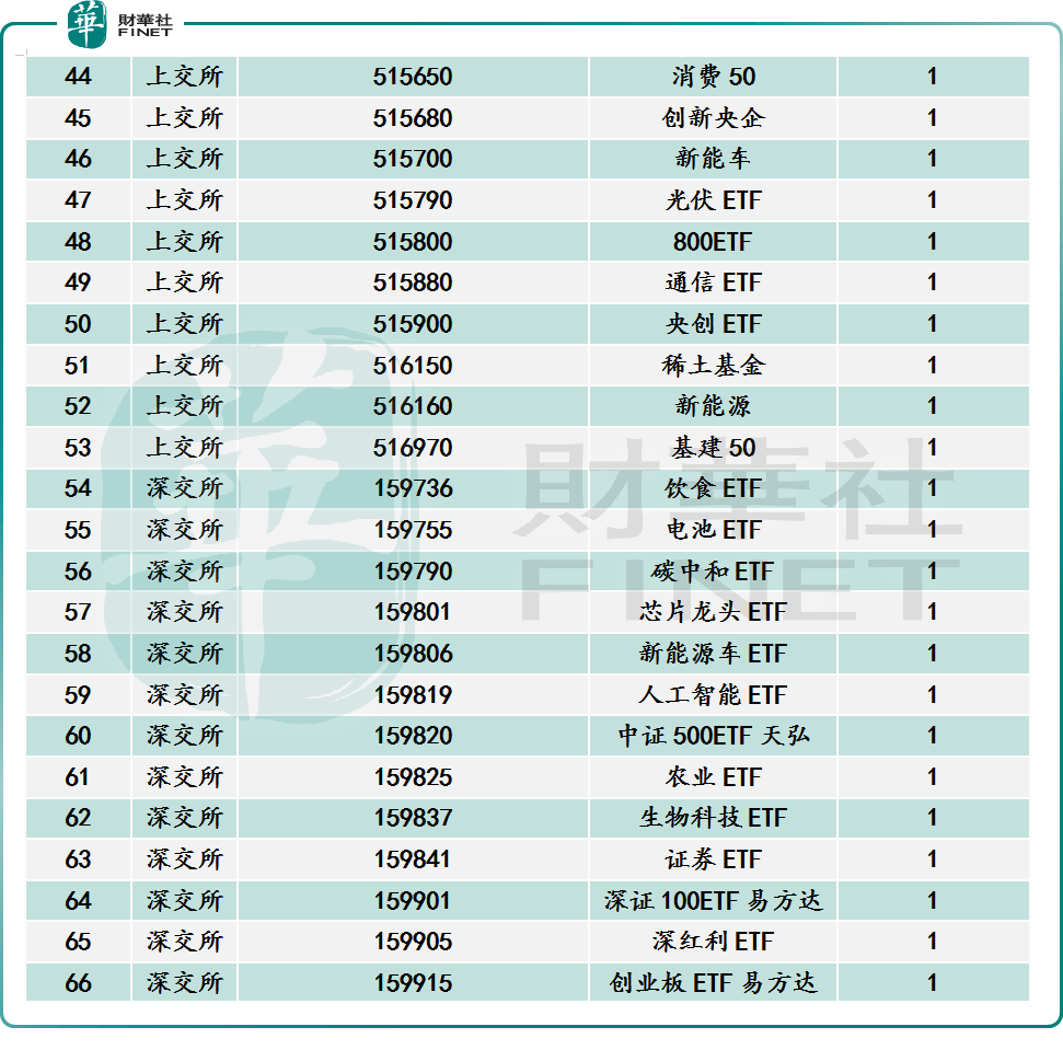 【财华聚焦】互联互通ETF开闸在即，这87只ETF将率先获益