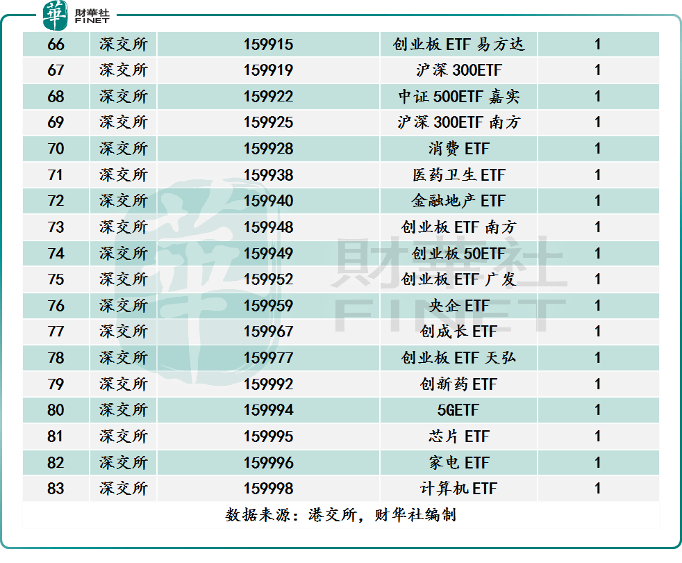 【财华聚焦】互联互通ETF开闸在即，这87只ETF将率先获益