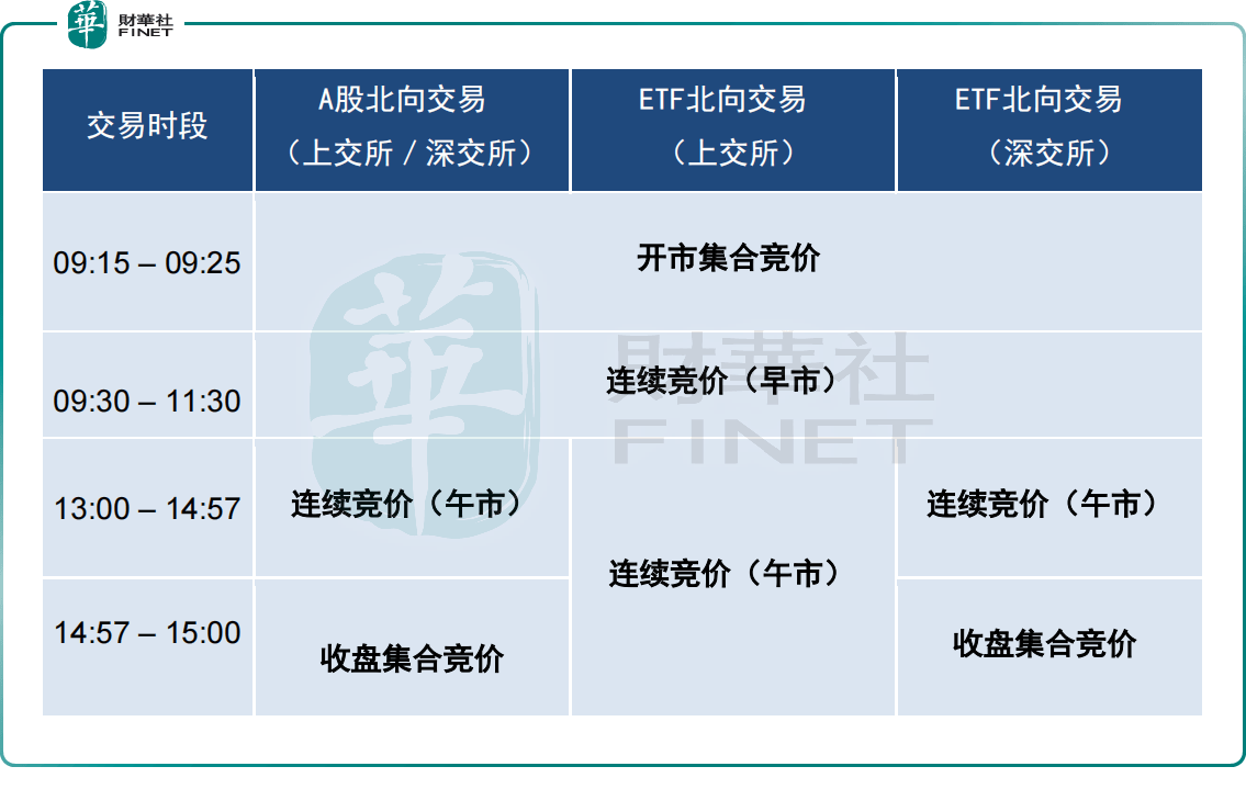 【财华聚焦】互联互通ETF开闸在即，这87只ETF将率先获益