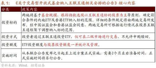 ETF纳入互联互通，有哪些潜在标的，影响如何？