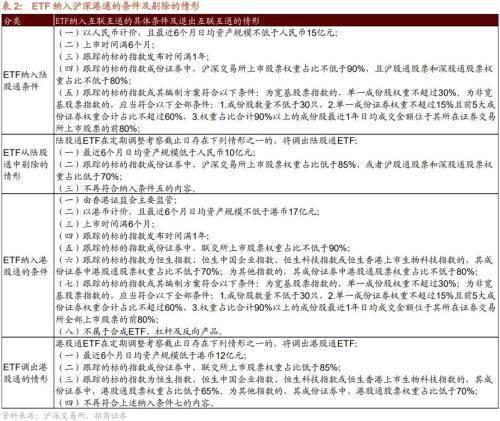 ETF纳入互联互通，有哪些潜在标的，影响如何？
