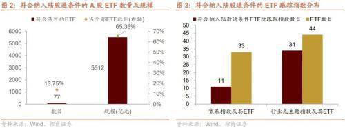 ETF纳入互联互通，有哪些潜在标的，影响如何？