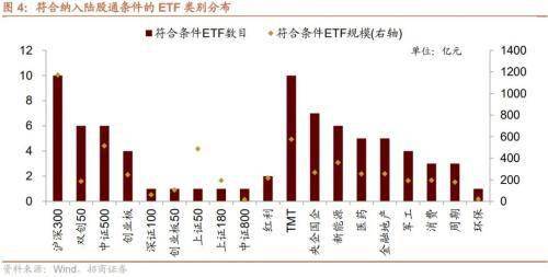 ETF纳入互联互通，有哪些潜在标的，影响如何？