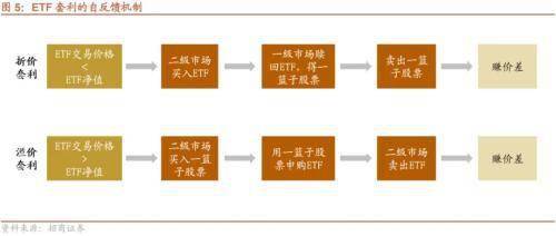 ETF纳入互联互通，有哪些潜在标的，影响如何？