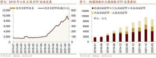 ETF纳入互联互通，有哪些潜在标的，影响如何？