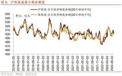 ETF纳入互联互通，有哪些潜在标的，影响如何？