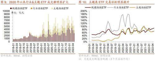 ETF纳入互联互通，有哪些潜在标的，影响如何？