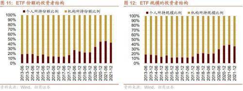 ETF纳入互联互通，有哪些潜在标的，影响如何？