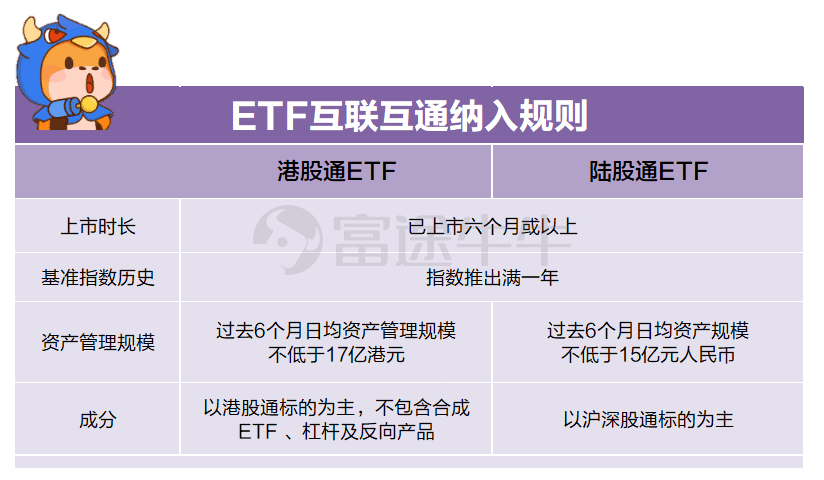 ETF互联互通来了！投资机会有哪些？