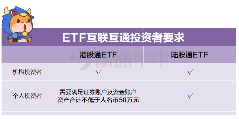 ETF互联互通来了！投资机会有哪些？