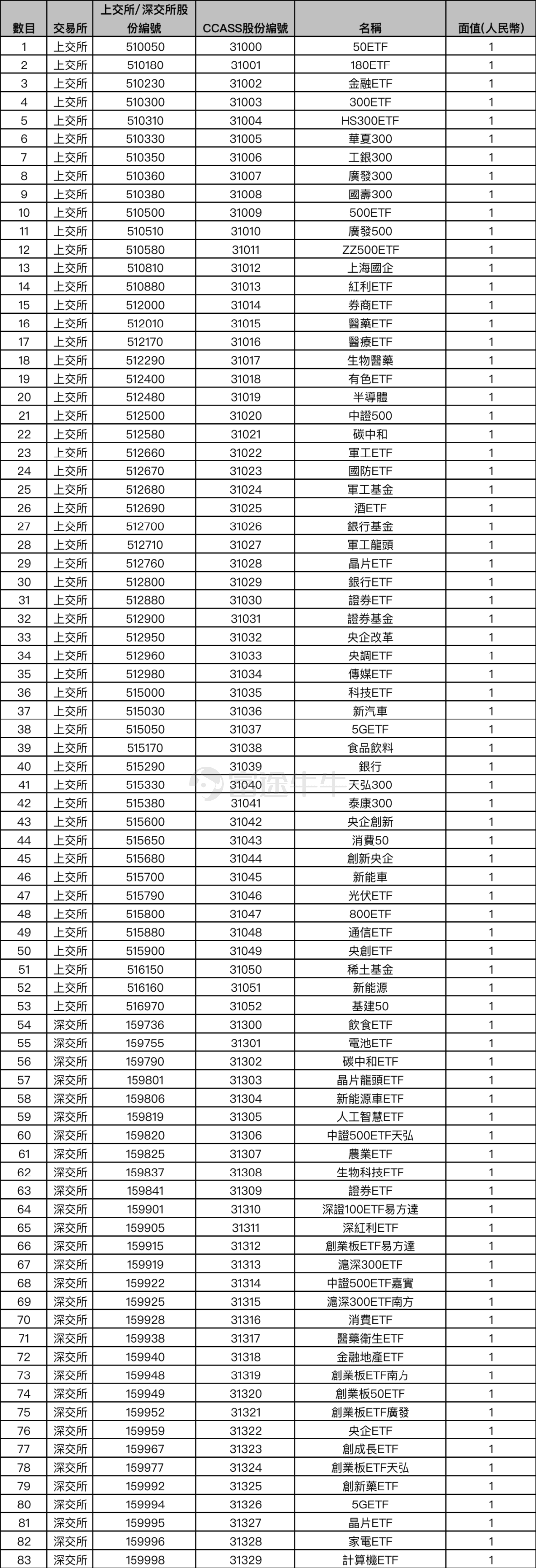 ETF互联互通来了！投资机会有哪些？