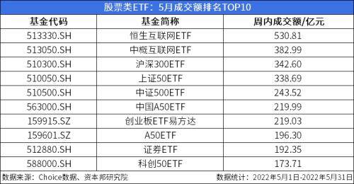 ETF月报:月内“诞生”6只ETF,8只光伏类ETF涨幅居前