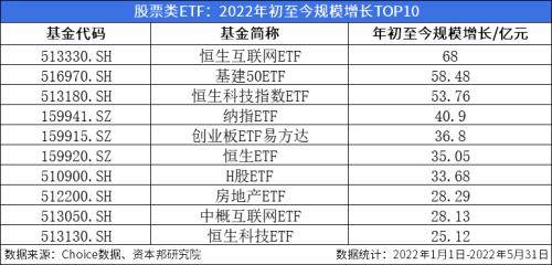 ETF月报:月内“诞生”6只ETF,8只光伏类ETF涨幅居前