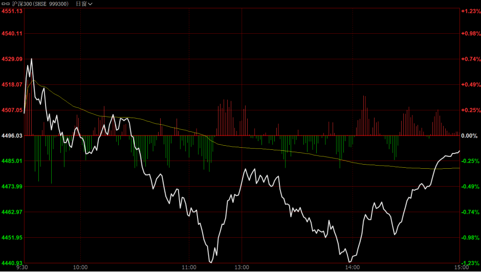年初至今爆锤30%，6只跨境ETF能抄底吗？