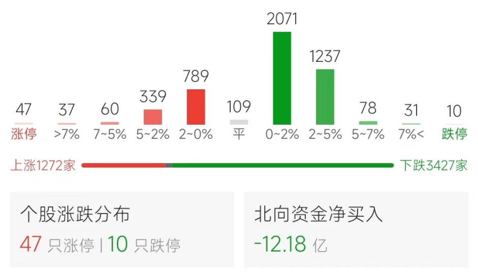 年初至今爆锤30%，6只跨境ETF能抄底吗？