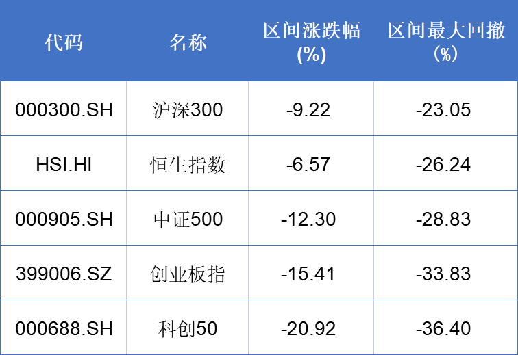 年初至今爆锤30%，6只跨境ETF能抄底吗？