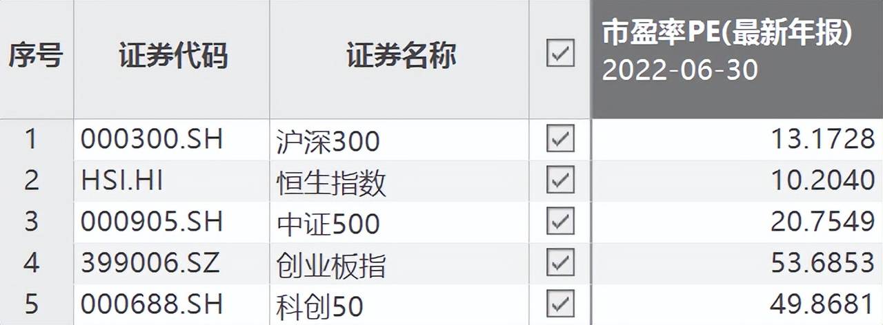 年初至今爆锤30%，6只跨境ETF能抄底吗？