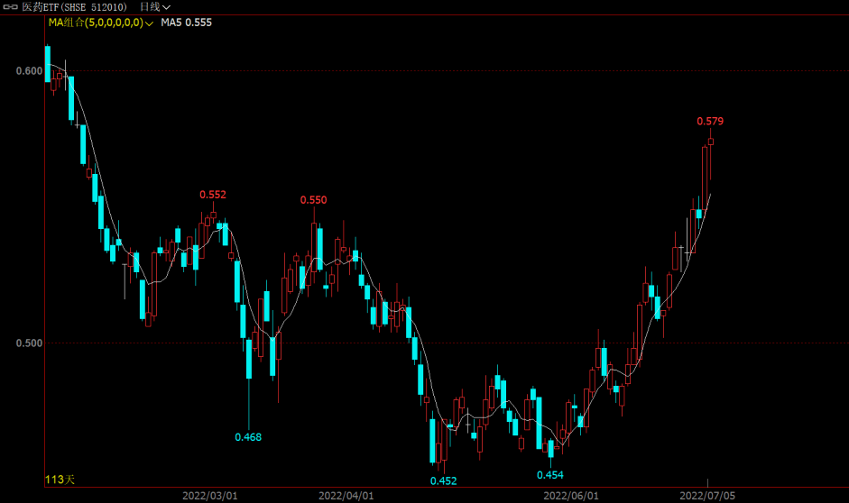 年初至今爆锤30%，6只跨境ETF能抄底吗？