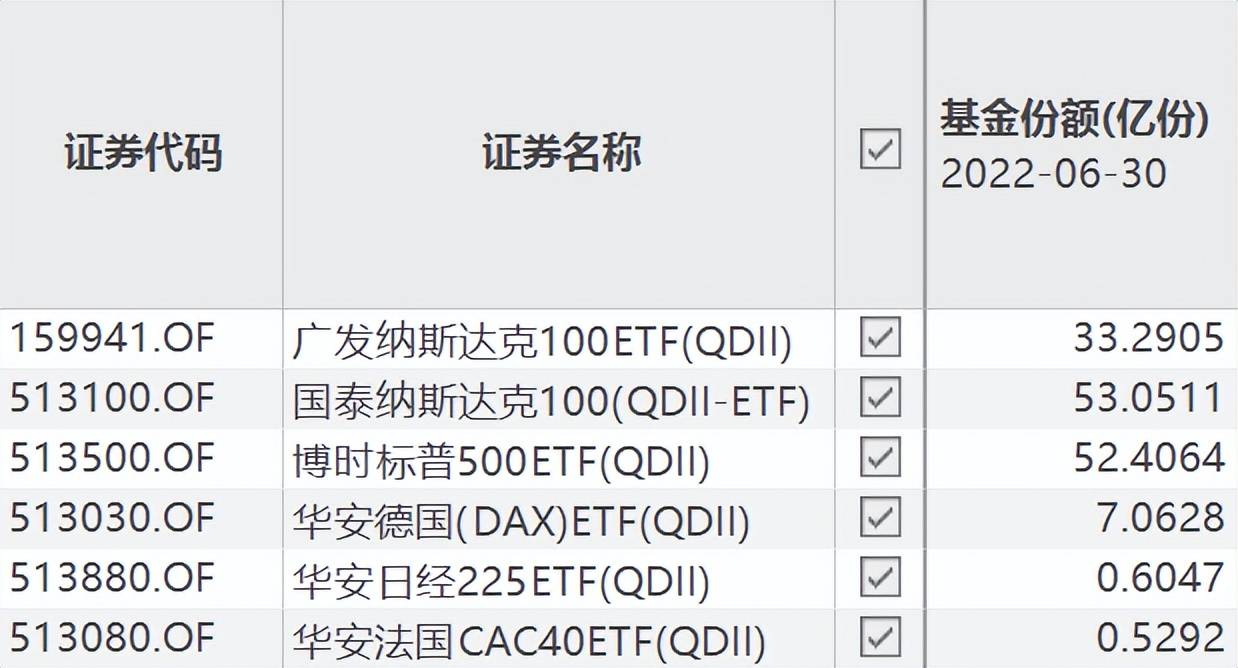 年初至今爆锤30%，6只跨境ETF能抄底吗？
